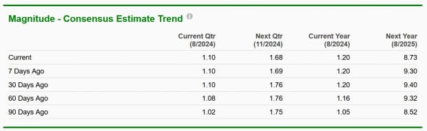 Zacks Investment Research