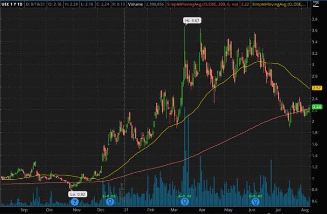 solar penny stocks robinhood