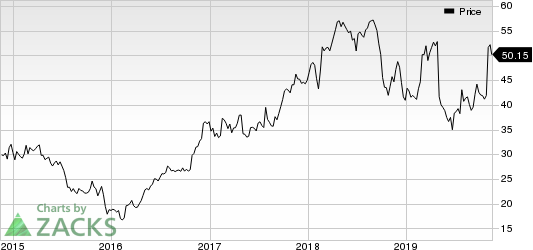 Charles River Associates Price