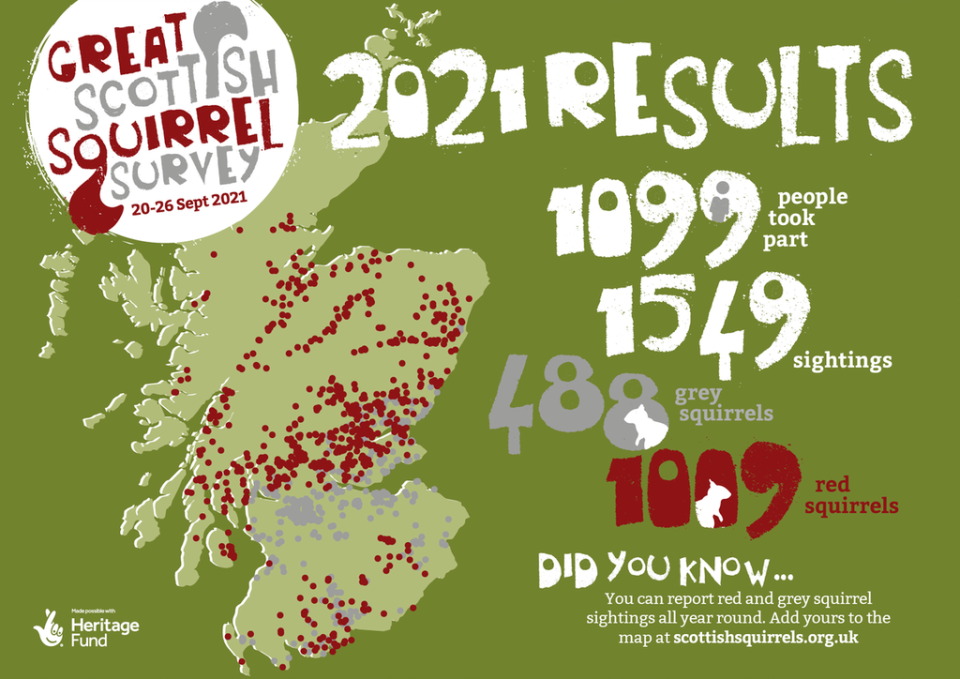 Census graphic (Scottish Wildlife Trust – SWT)