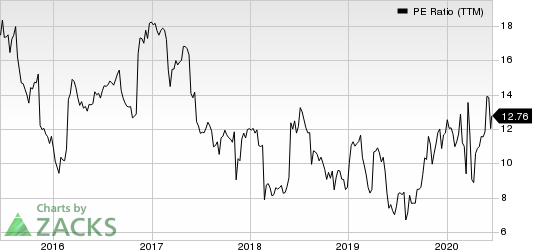 SpartanNash Company PE Ratio (TTM)