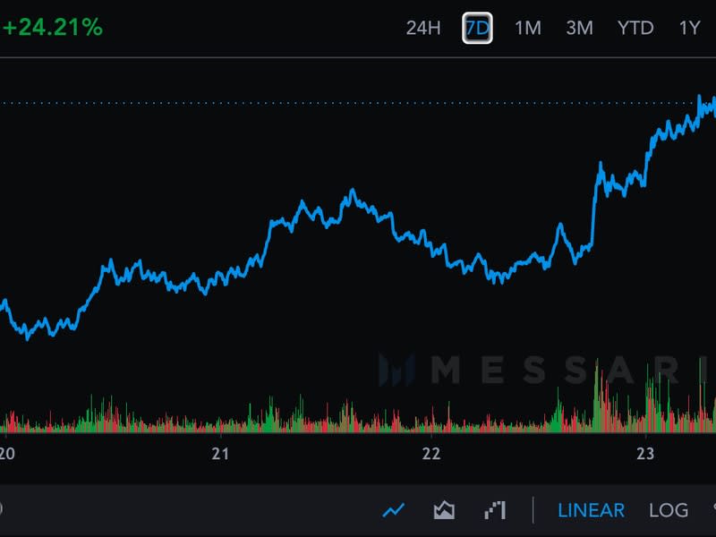 Polygon’s 7-day price chart (Messari)