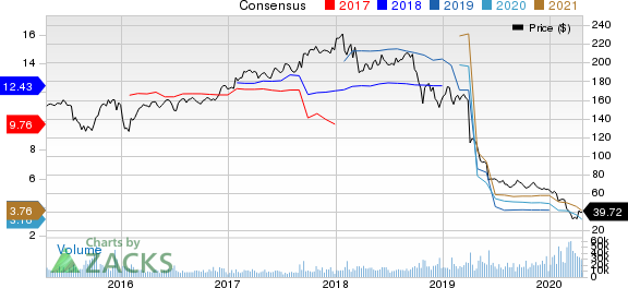 DuPont de Nemours, Inc. Price and Consensus