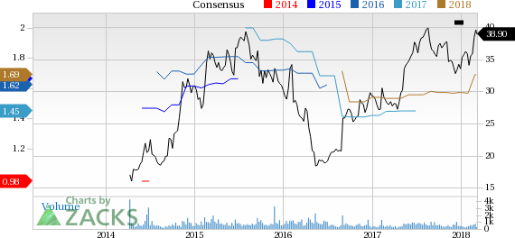 Phibro Animal Health (PAHC) reported earnings 30 days ago. What's next for the stock? We take a look at earnings estimates for some clues.