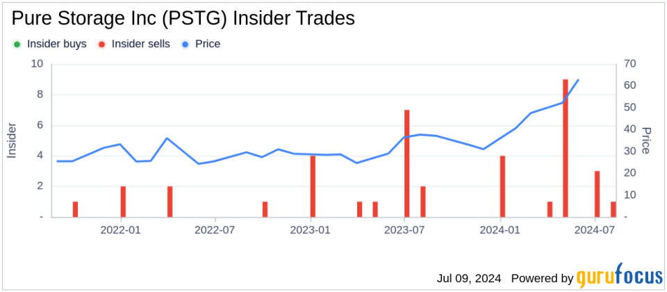 Insider Sale: CFO P. Krysler Sells Shares of Pure Storage Inc (PSTG)