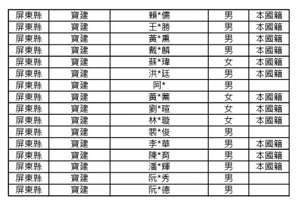 （图／屏东县政府提供）