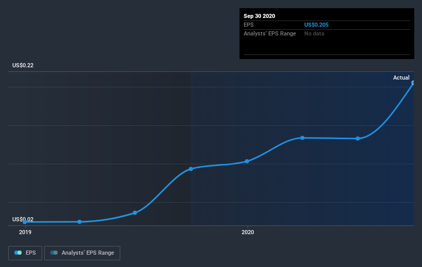 earnings-per-share-growth