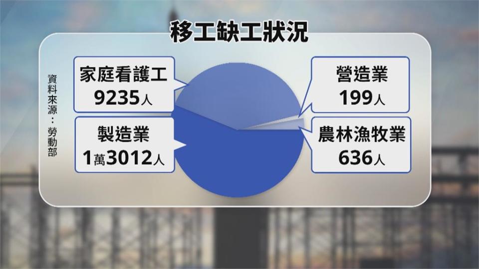 11月中將重啟移工入境　可望紓緩長照缺工潮