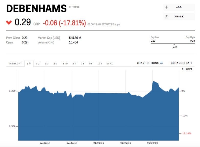 debenhams