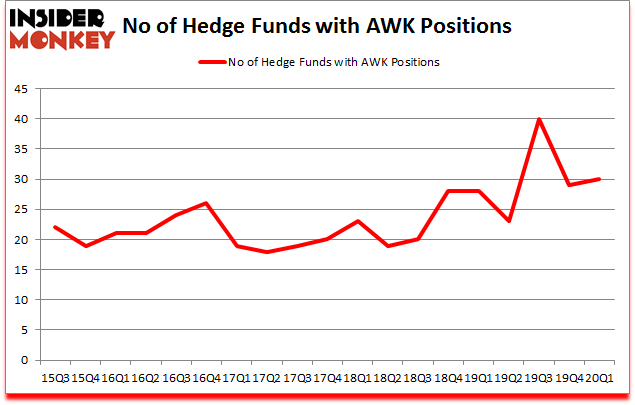 Is AWK A Good Stock To Buy?