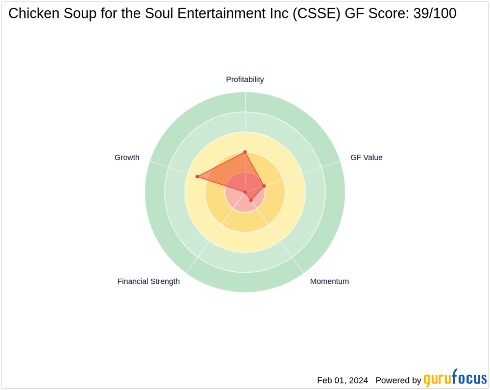 Chuck Royce's Strategic Reduction in Chicken Soup for the Soul Entertainment Inc