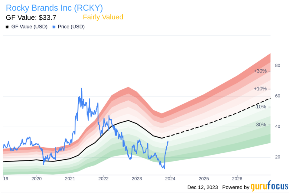 Insider Sell: Director Moore Robert Burton Jr. Sells 4,000 Shares of Rocky Brands Inc (RCKY)