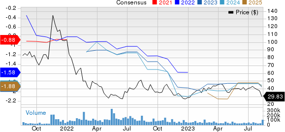 Roblox Corporation Price and Consensus