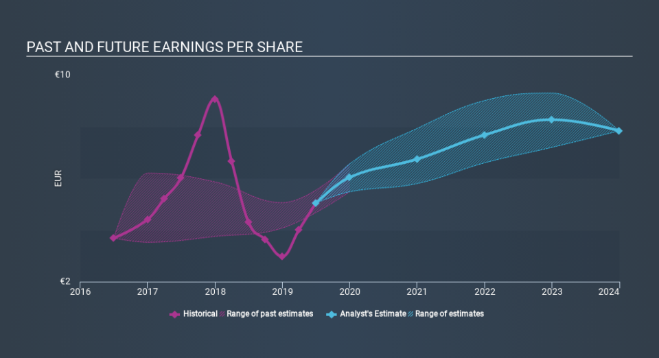 ENXTPA:SAF Past and Future Earnings, December 19th 2019