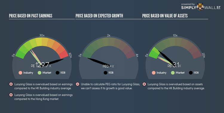 SEHK:1108 PE PEG Gauge Jun 7th 18