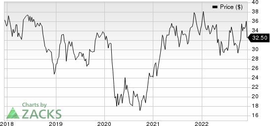 Dime Community Bancshares, Inc. Price