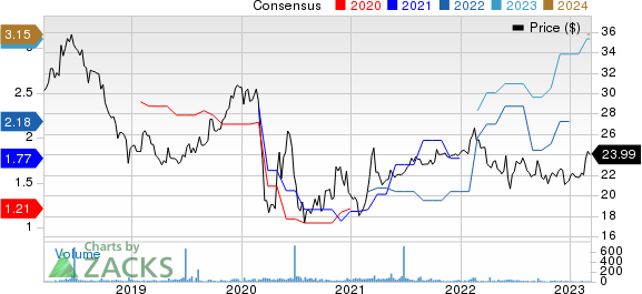 CB Financial Services, Inc. Price and Consensus