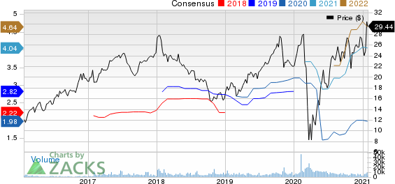 Taylor Morrison Home Corporation Price and Consensus