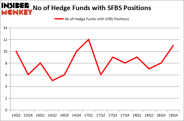 SFBS_apr2019