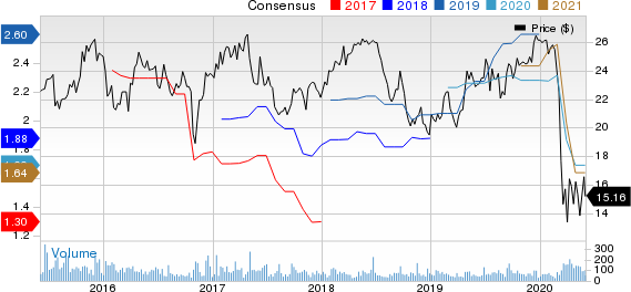 First Business Financial Services, Inc. Price and Consensus