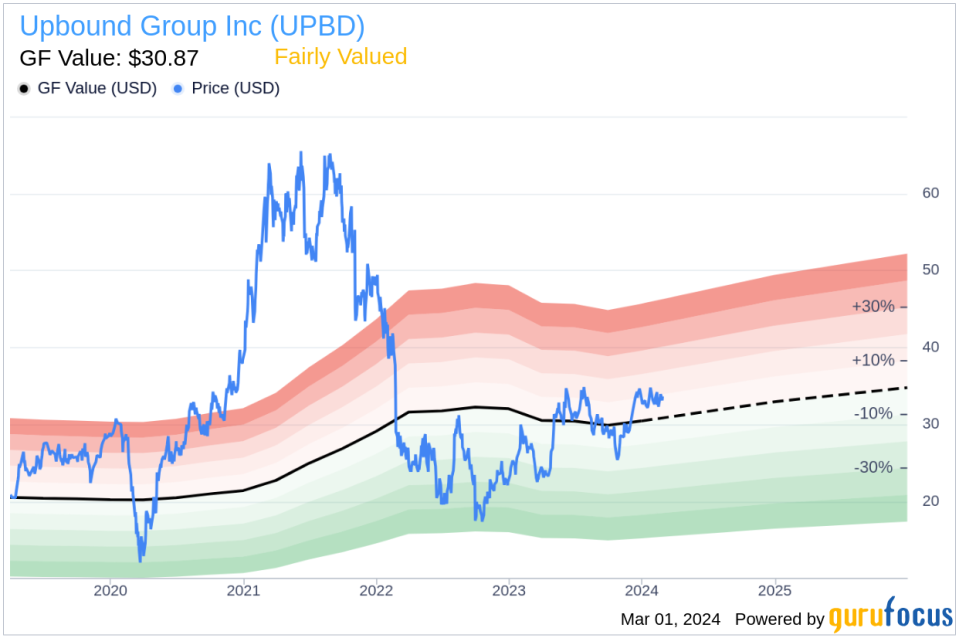 Insider Sell: EVP of Acima, Ralph Montrone, Sells 30,000 Shares of Upbound Group Inc (UPBD)