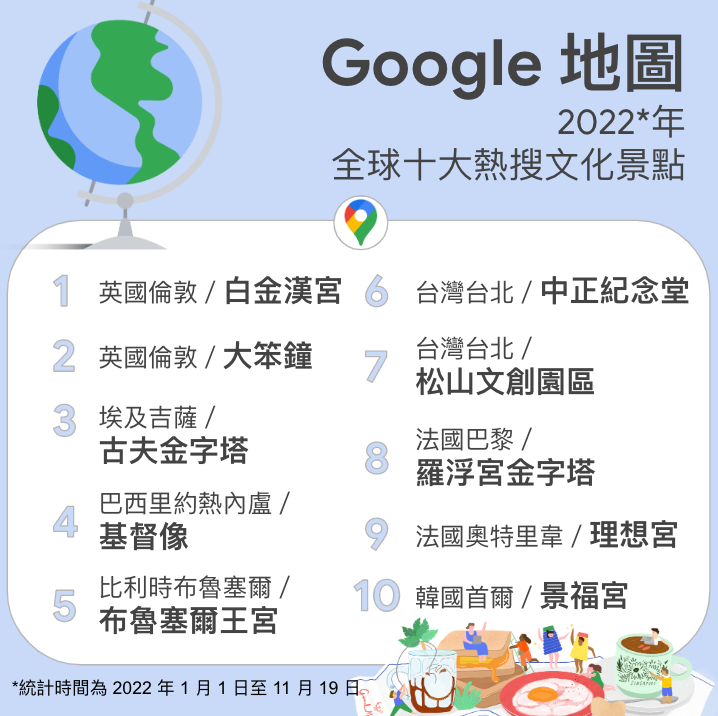 全球10大熱搜文化景點。（圖／翻攝自Google）