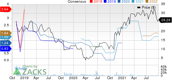 Resideo Technologies, Inc. Price and Consensus