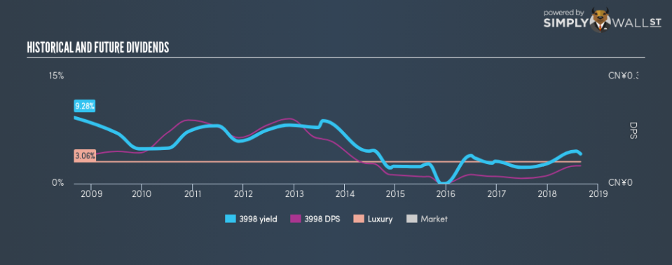 SEHK:3998 Historical Dividend Yield August 28th 18
