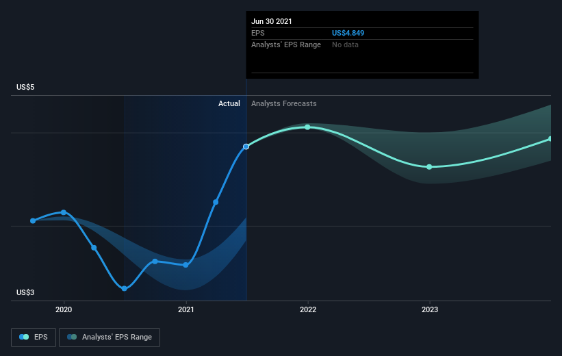 earnings-per-share-growth