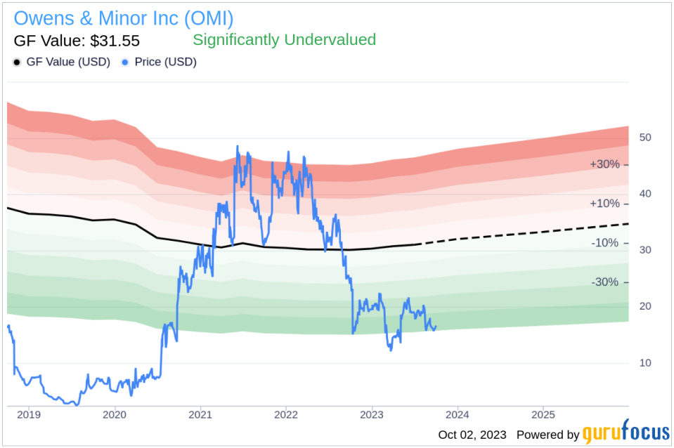 Unveiling Owens & Minor (OMI)'s Value: Is It Really Priced Right? A Comprehensive Guide