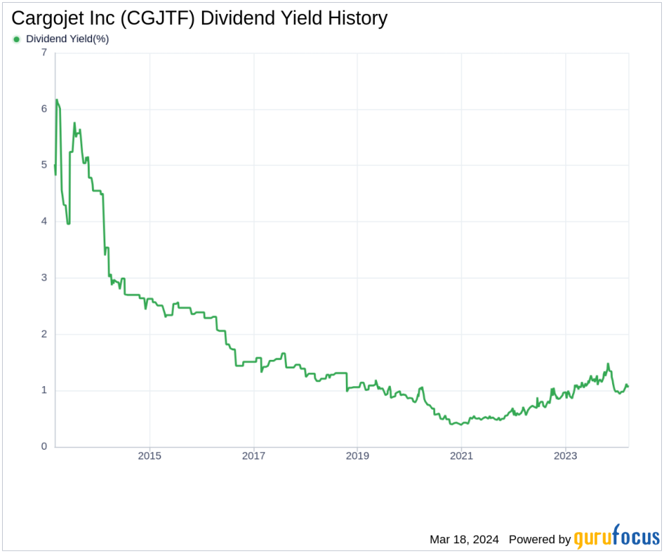 Cargojet Inc's Dividend Analysis