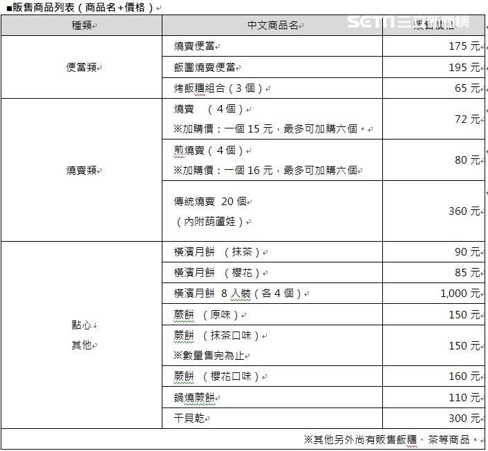 日本崎陽軒燒賣便當價格一覽（圖／品牌業者提供）