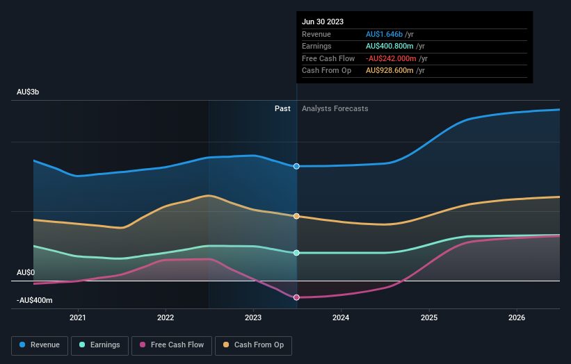 earnings-and-revenue-growth