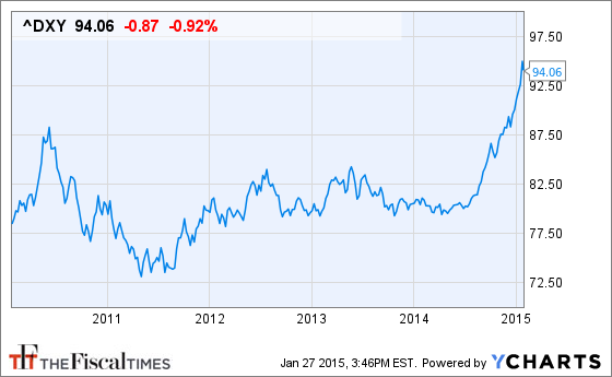 ^DXY Chart