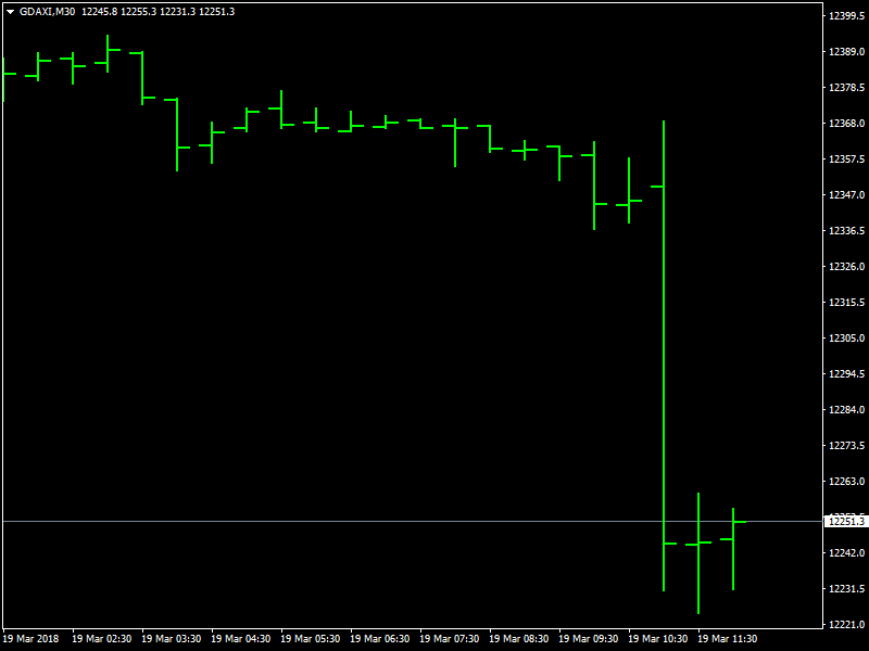 DAX Hourly