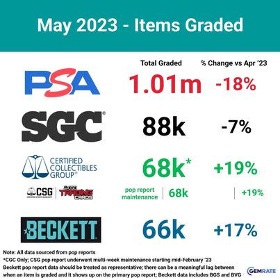 SlabStox Card Market Report: March 2023