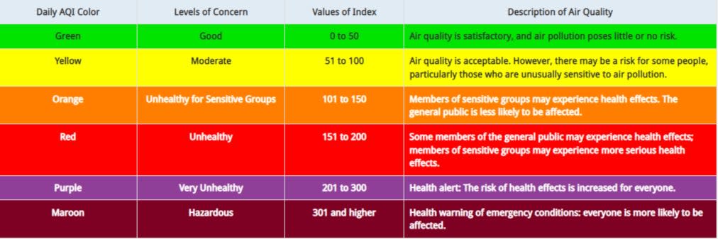 The Air Quality Index (AQI), presented on the Environmental Protection Agency&#39;s AirNow website (Screengrab/AirNow)