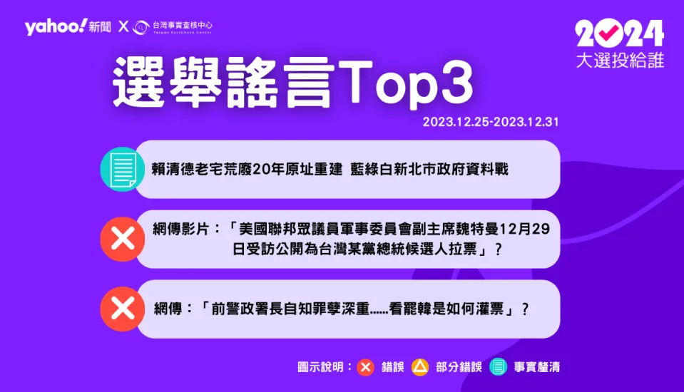 賴清德老家事實查核