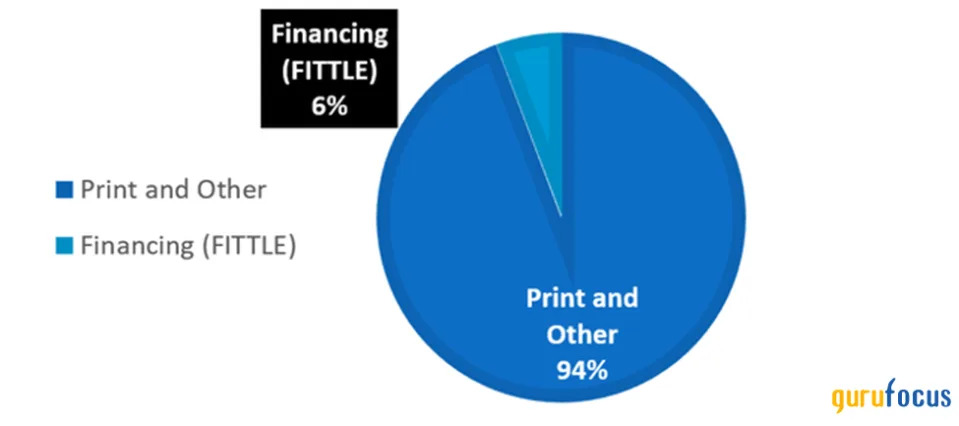 With Print-Heavy Portfolio, Xerox Navigates Turbulent Waters