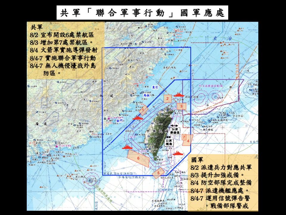 國防部今召開臨時記者會，說明國軍如何應處共軍的軍事行動。 圖：國防部提供