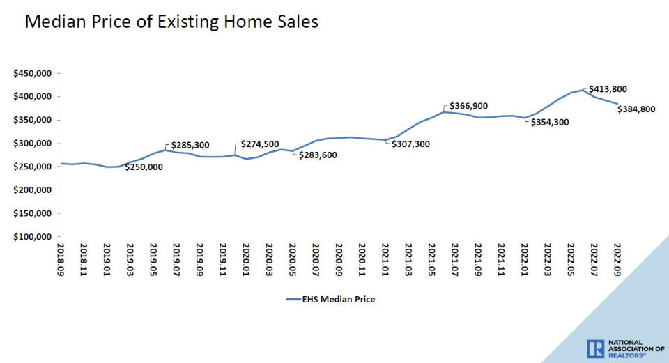 (Source: @NAR_Research)