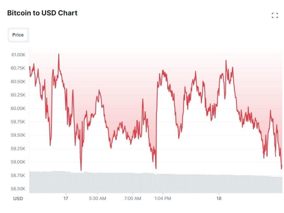  (CoinMarketCap)