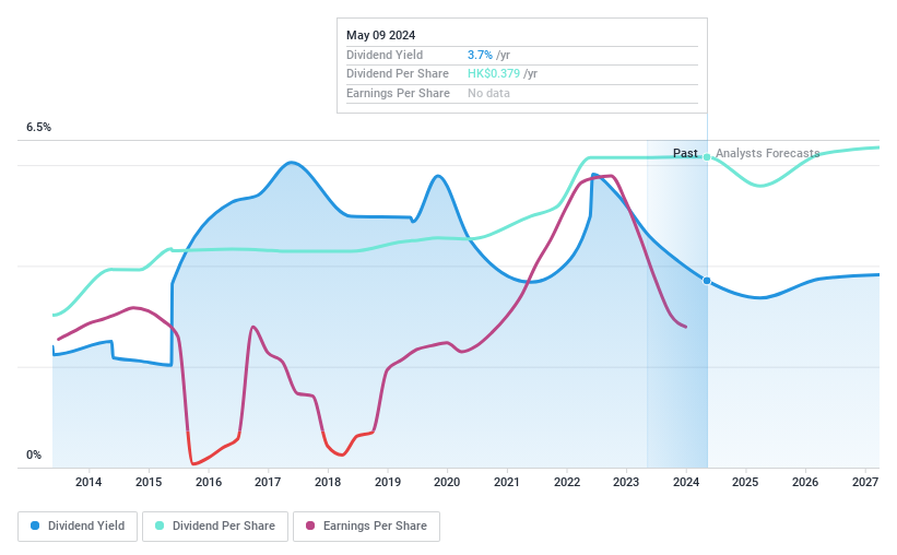 SEHK:992 Dividend History as at May 2024