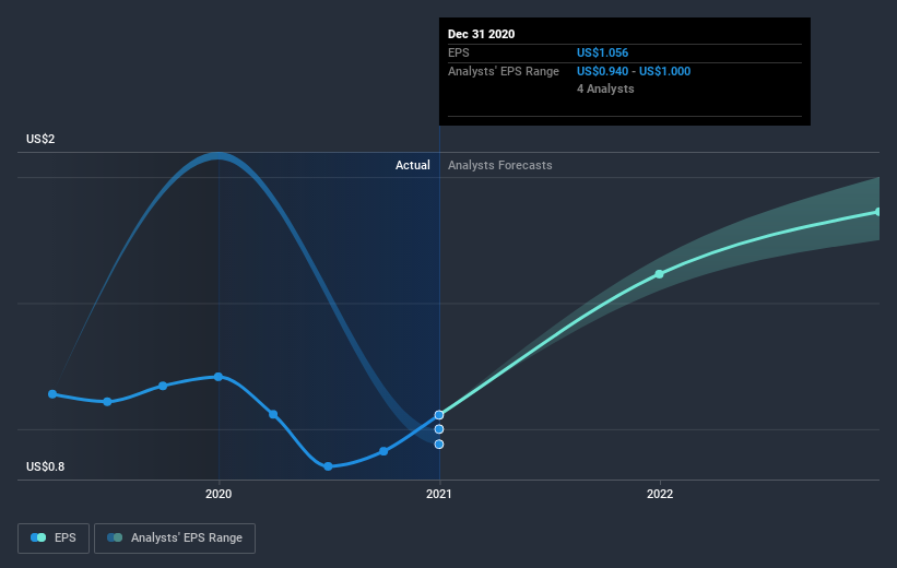 earnings-per-share-growth