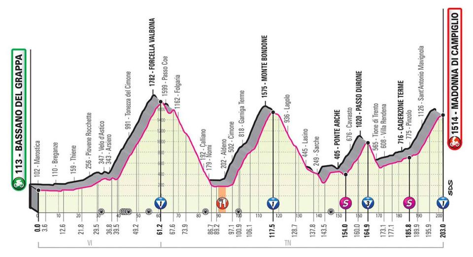 Giro d'Italia 2020, stage 17 profile — Giro d'Italia 2020 route: How to watch live TV coverage and follow the race stages