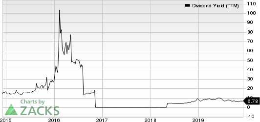 Navios Maritime Partners LP Dividend Yield (TTM)