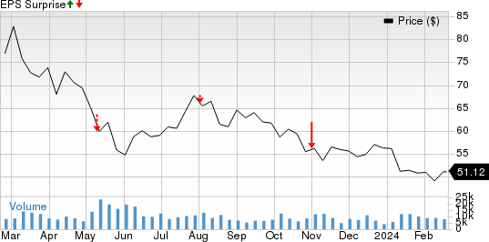 Nutrien Ltd. Price and EPS Surprise