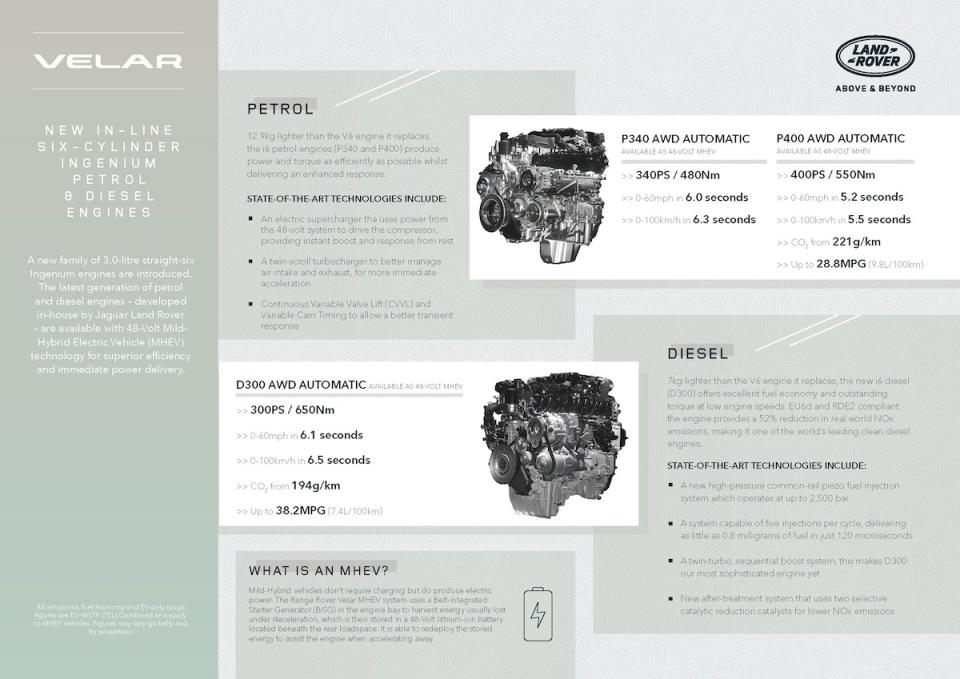 RR_Velar_21MY_Infographic_I6_Engine_P340-P400-D300_230920.jpg