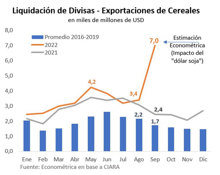 Boom de ventas