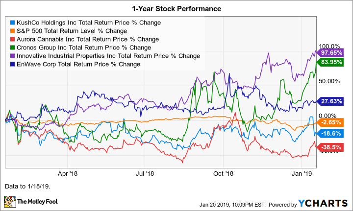 KSHB Total Return Price Chart